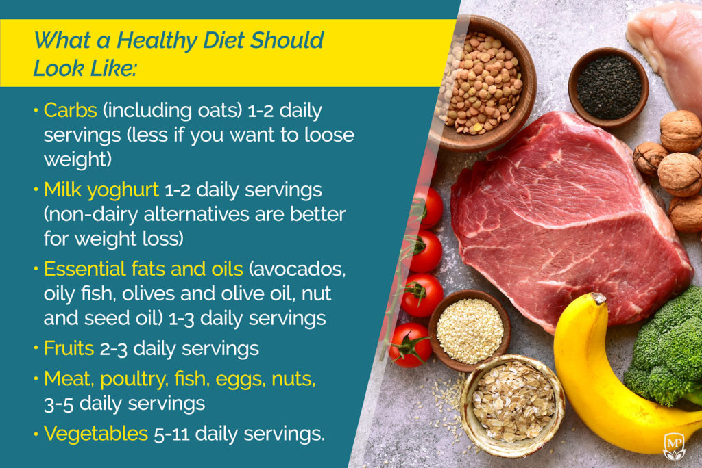 What a Healthy diet looks like