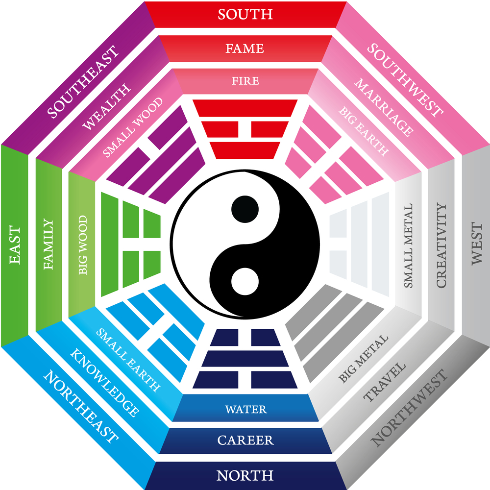 Feng Shui Principles-
