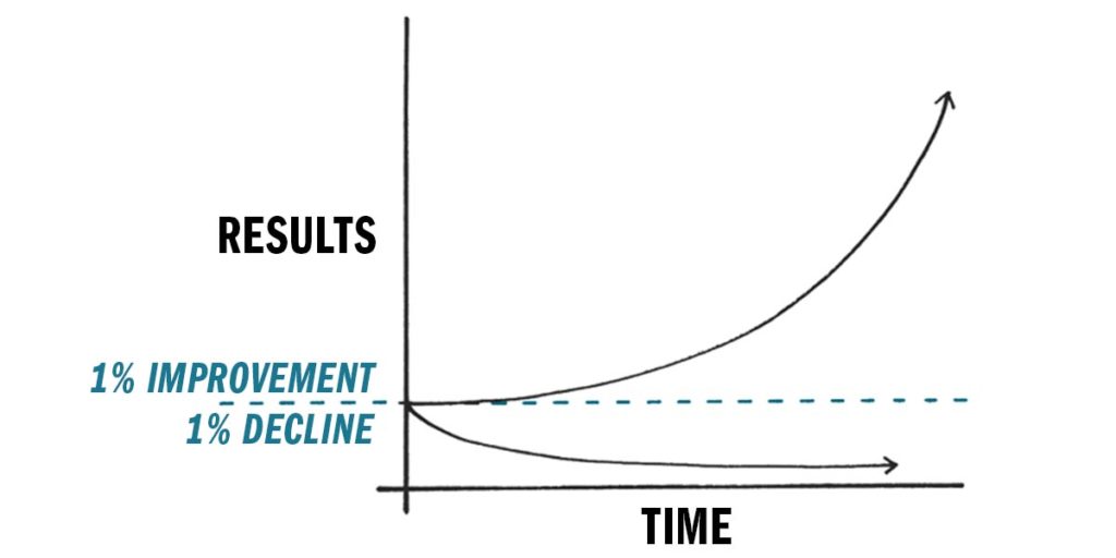focus on incremental progress