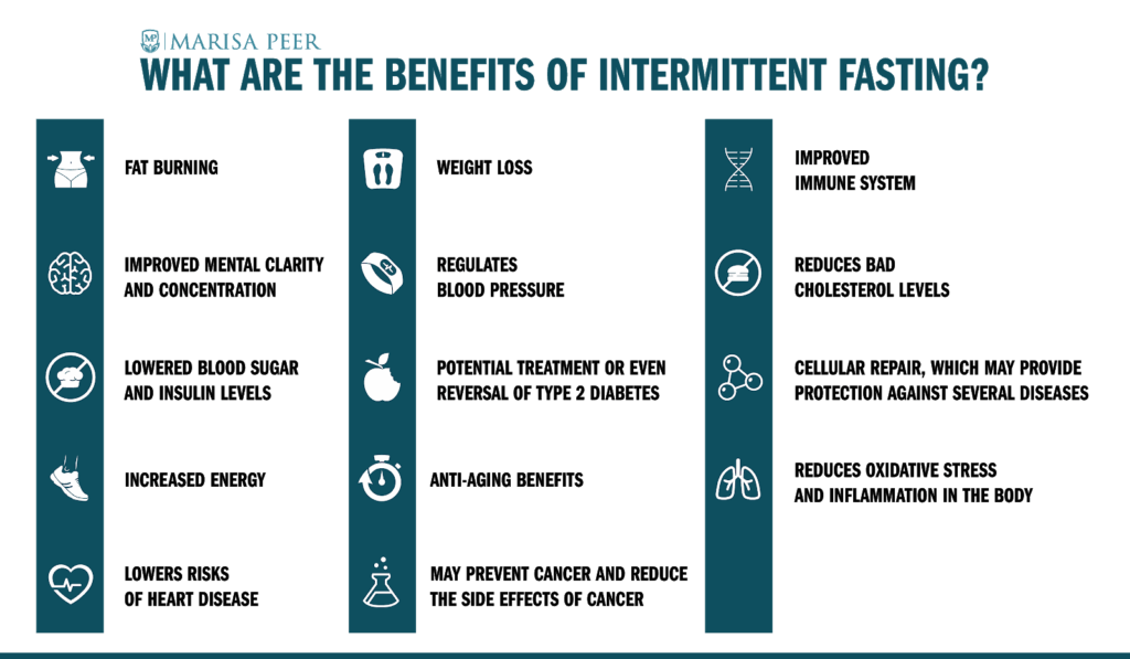 benefits of intermittent fasting