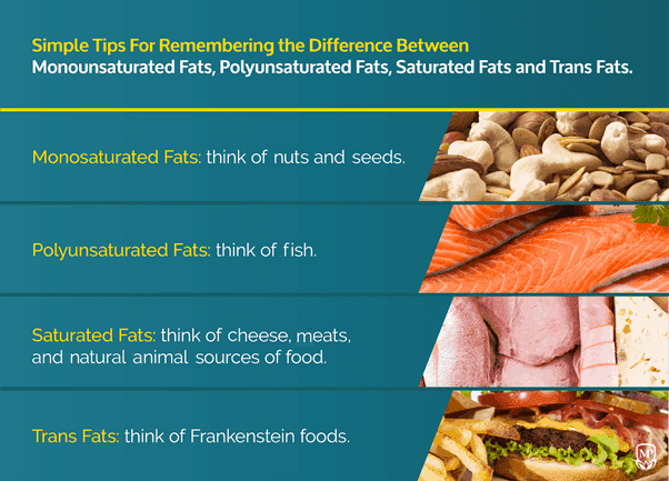 Simple tips Simple tips about different types of fat